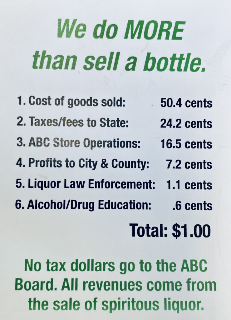 Asheville ABC Total Sales Revenue Graphs
